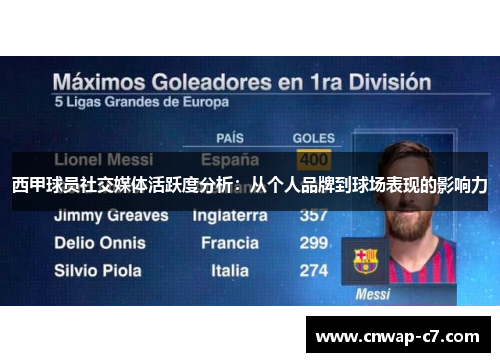 西甲球员社交媒体活跃度分析:从个人品牌到球场表现的影响力 西甲球员社交媒体活跃度分析:从个人品牌到球场表现的影响力
