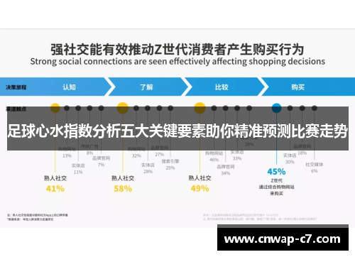 足球心水指数分析五大关键要素助你精准预测比赛走势 足球心水指数分析五大关键要素助你精准预测比赛走势