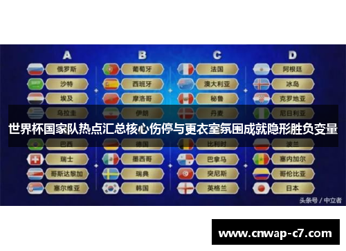 世界杯国家队热点汇总核心伤停与更衣室氛围成就隐形胜负变量 世界杯国家队热点汇总核心伤停与更衣室氛围成就隐形胜负变量