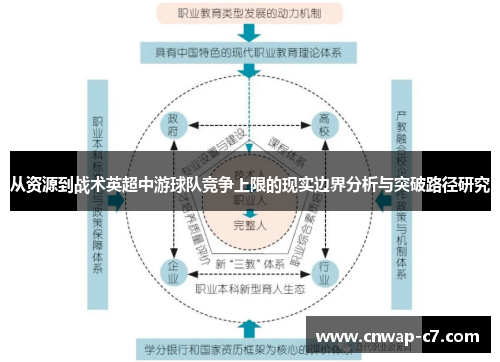 从资源到战术英超中游球队竞争上限的现实边界分析与突破路径研究 从资源到战术英超中游球队竞争上限的现实边界分析与突破路径研究