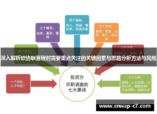 深入解析欧协联赛程时需要重点关注的关键因素与思路分析方法与风险 深入解析欧协联赛程时需要重点关注的关键因素与思路分析方法与风险