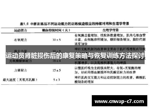 运动员肾脏损伤后的康复策略与恢复训练方法探讨 运动员肾脏损伤后的康复策略与恢复训练方法探讨