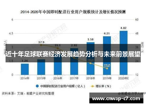 近十年足球联赛经济发展趋势分析与未来前景展望 近十年足球联赛经济发展趋势分析与未来前景展望