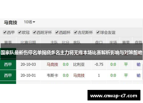 国家队最新伤停名单揭晓多名主力将无缘本场比赛解析影响与对策前瞻 国家队最新伤停名单揭晓多名主力将无缘本场比赛解析影响与对策前瞻