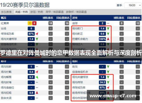 罗德里在对阵曼城时的意甲数据表现全面解析与深度剖析